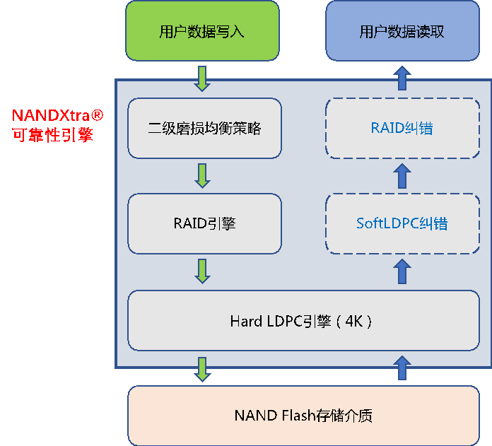 万利国际(中国集团)官方网站
